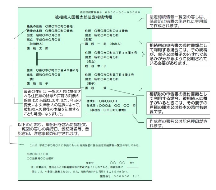 法定相続情報一覧図.jpg